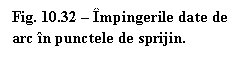 Text Box: Fig. 10.32  Impingerile date de arc in punctele de sprijin.